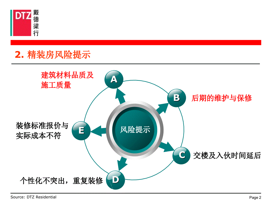 深圳精装房市场发展现状及经典案例19页戴德梁行_第3页