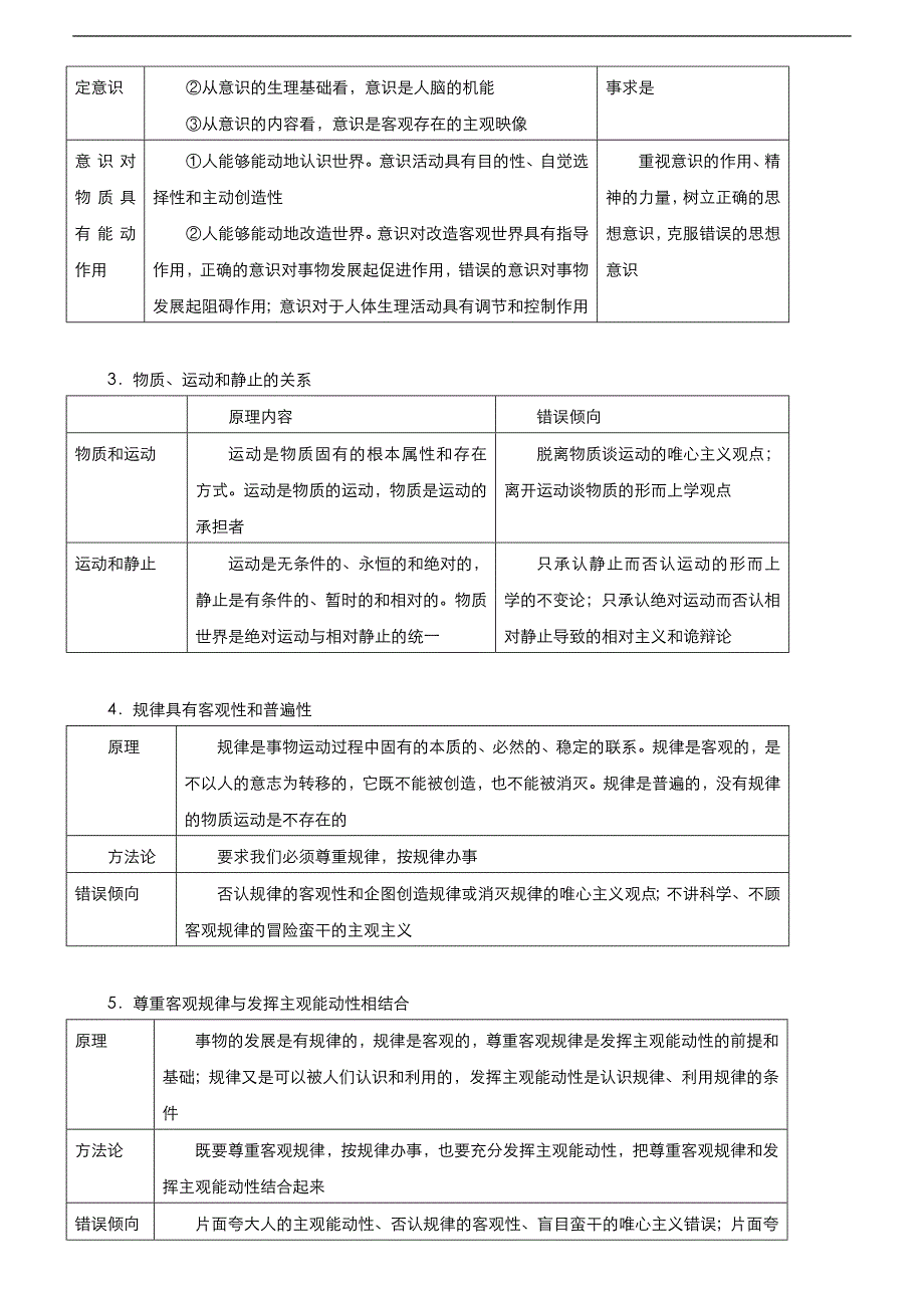 （新高考）高考政治二轮精品专题十 探索世界与追求真理(考点清单)_第2页