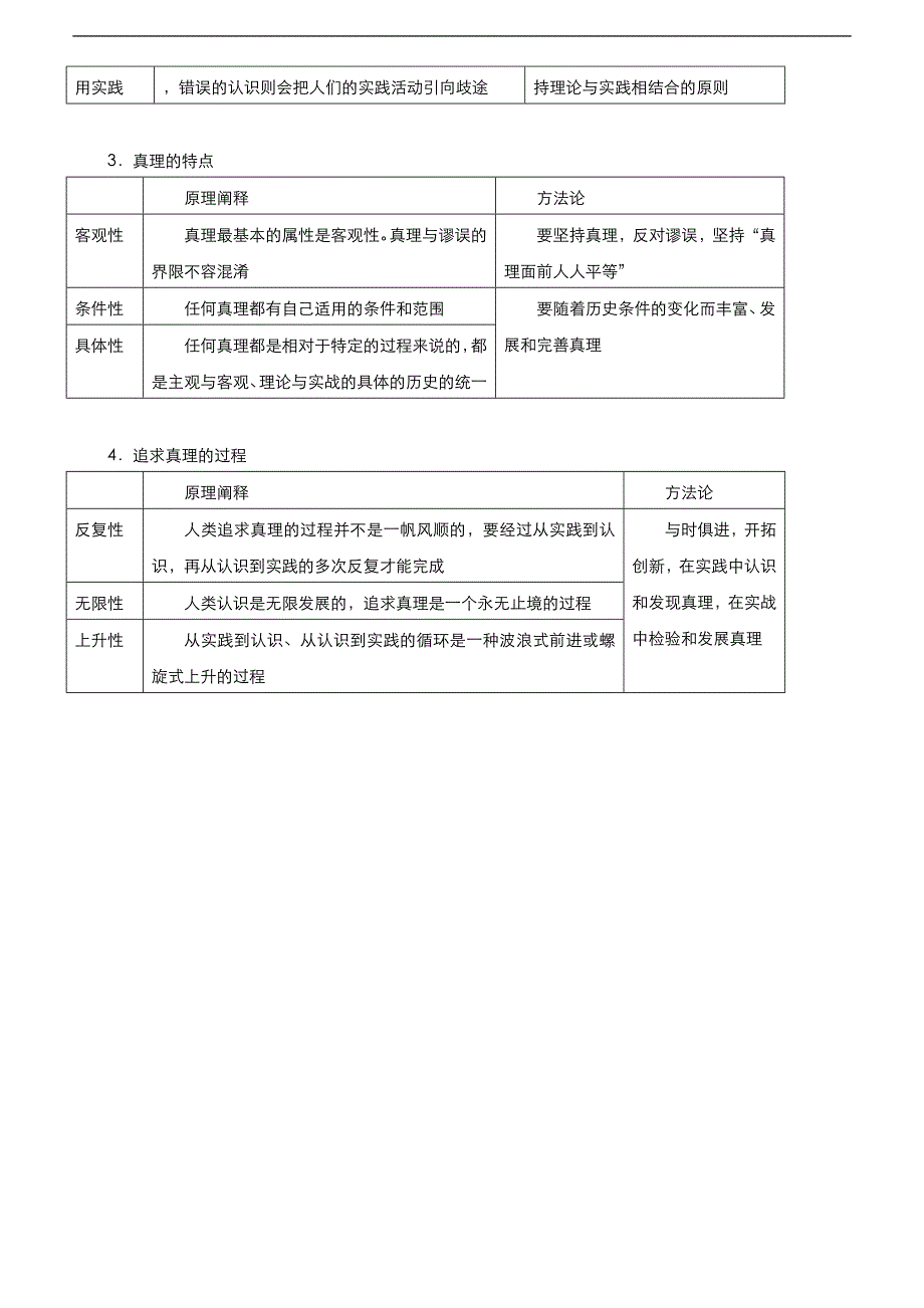 （新高考）高考政治二轮精品专题十 探索世界与追求真理(考点清单)_第4页