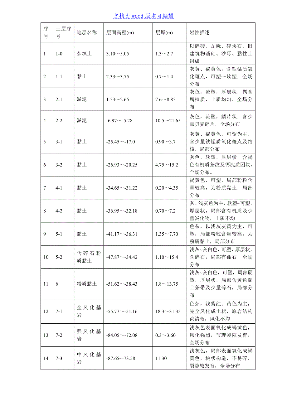 住宅前安置房工程桩基施工组织设计方案_第3页