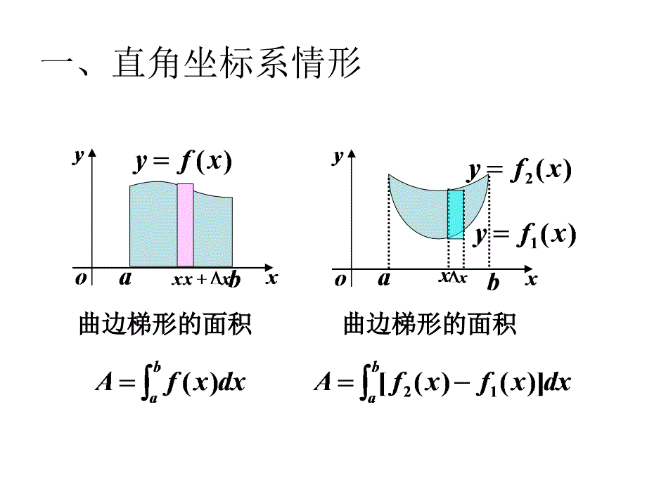 定积分的应用：平面图形面积_第2页