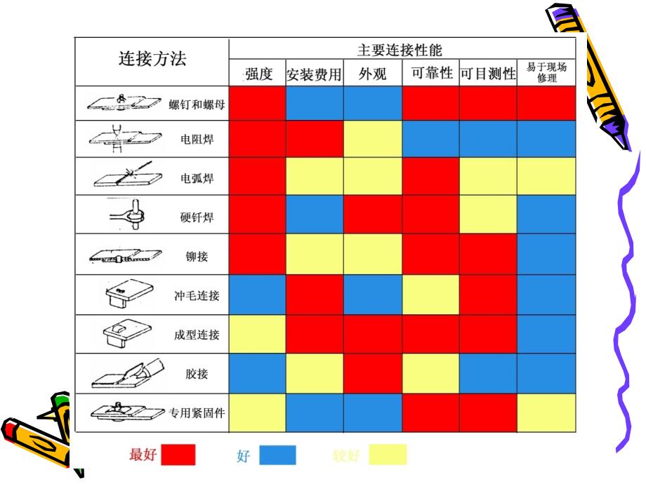 常见焊接方法简介_第3页