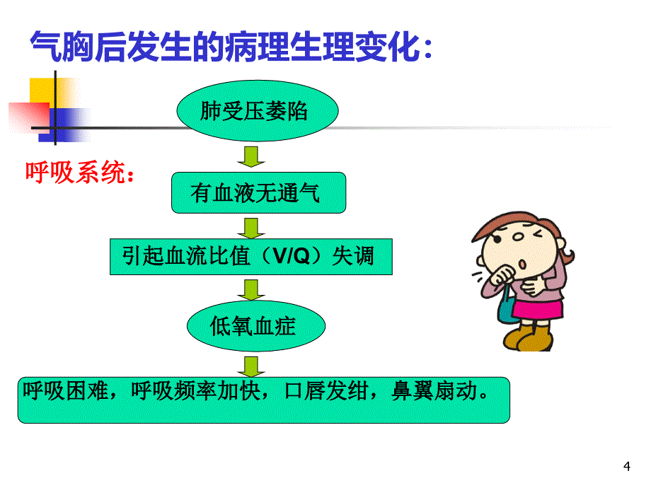 （优质课件）气胸的分类及护理_第4页