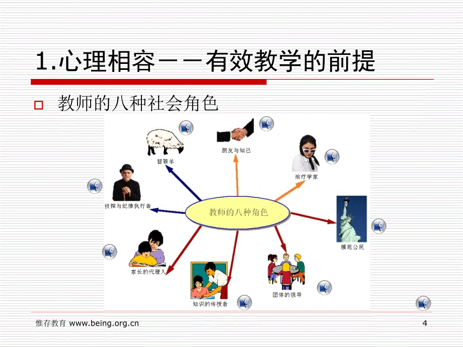 教师的职业知识框架_第4页