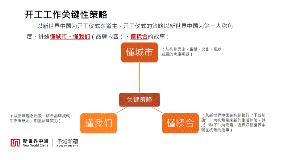 2020地产项目奠基仪式活动策划方案-42正式版_第2页