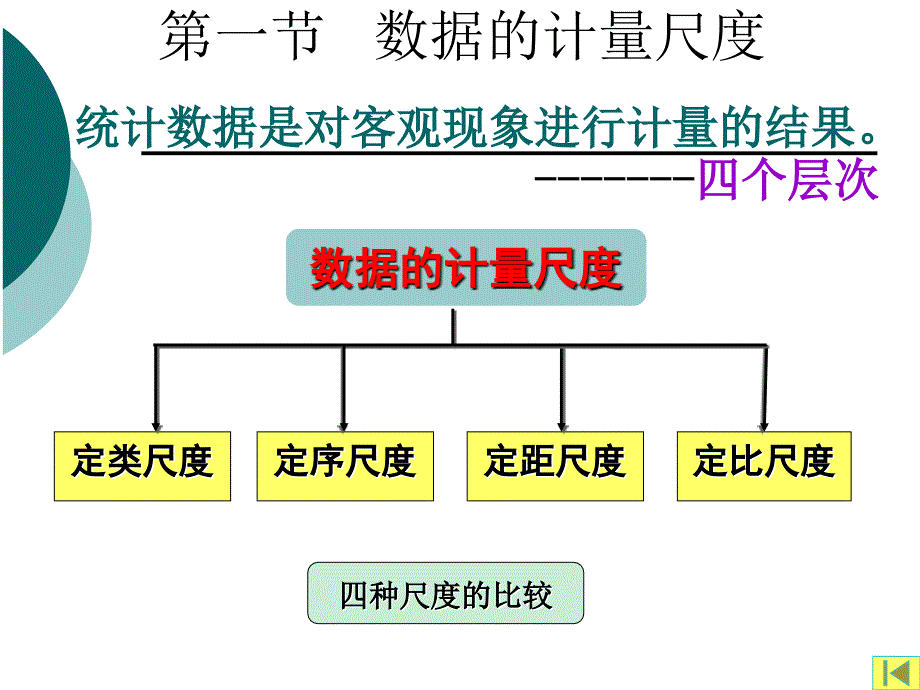 统计学的描述基础_第2页