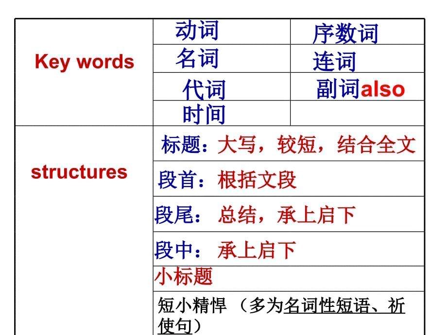 高考阅读七选五做题技巧_第5页