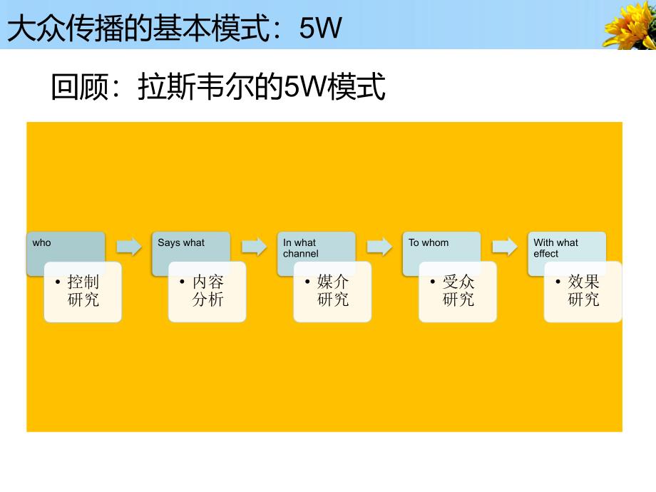 广告模式与传播原理.ppt_第3页