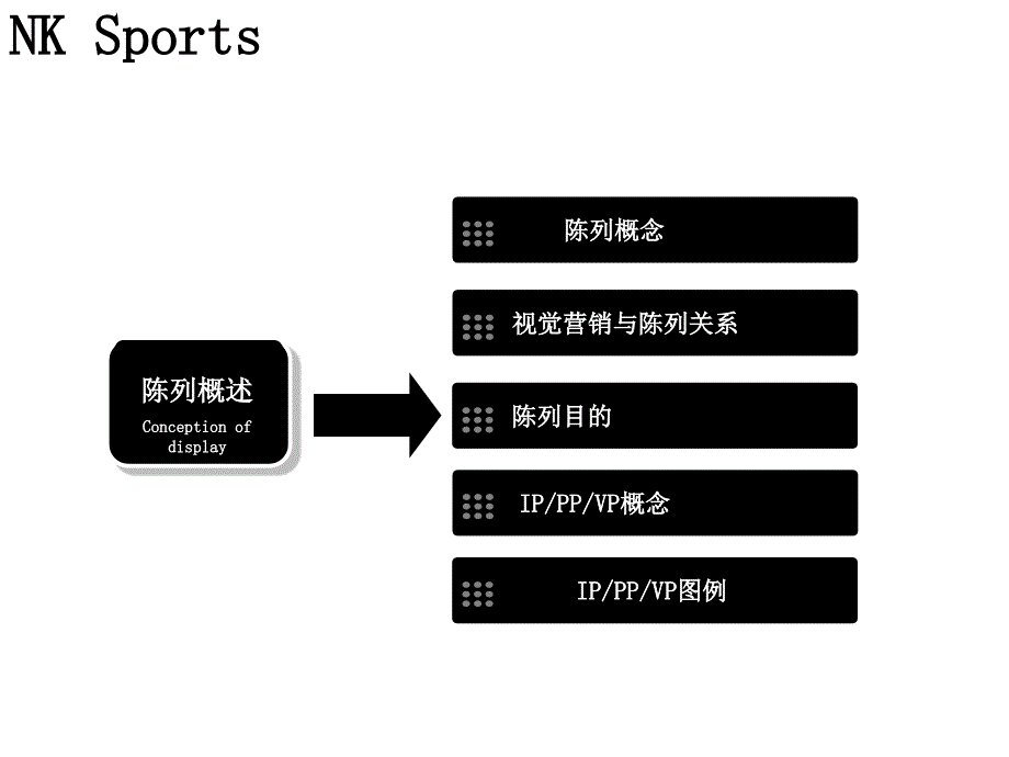 陈列培训店铺基础管理流程_第2页