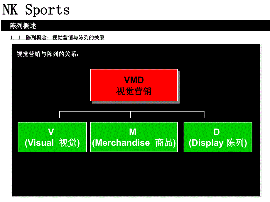 陈列培训店铺基础管理流程_第3页