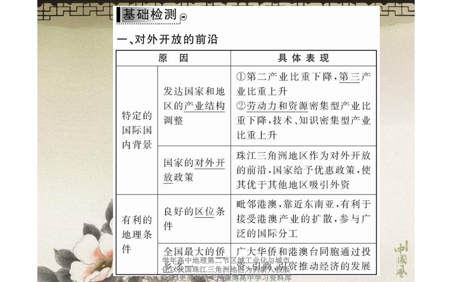 高中地理第二节区域工业化与城市化以我国珠江三角洲地区为例新人教版必修3更多资料关注微博高中学习资料库课件_第3页