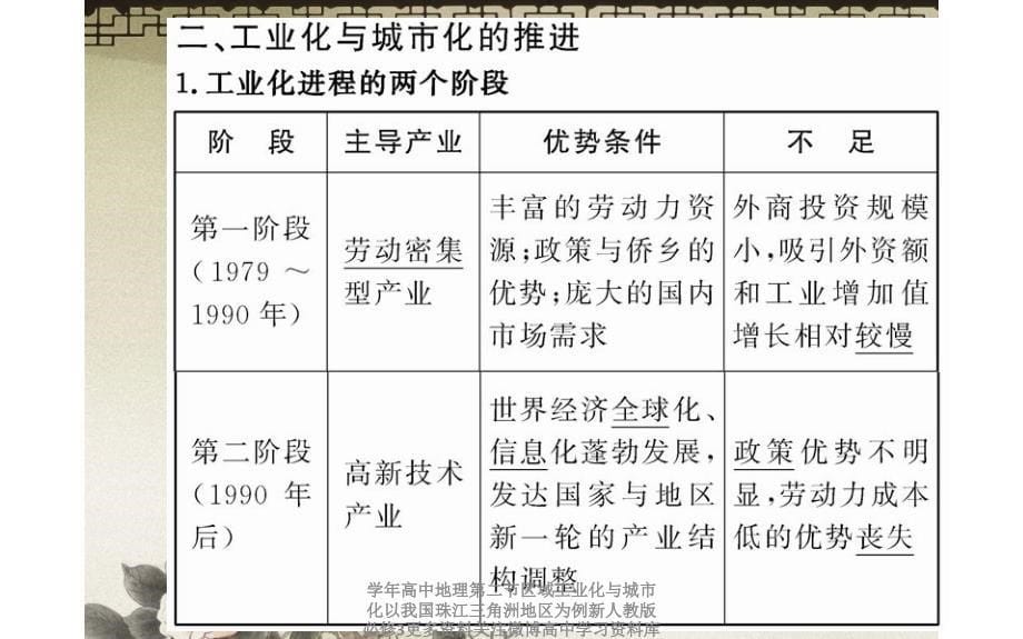 高中地理第二节区域工业化与城市化以我国珠江三角洲地区为例新人教版必修3更多资料关注微博高中学习资料库课件_第5页