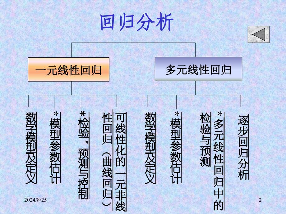 多元回归及复相关分析_第2页