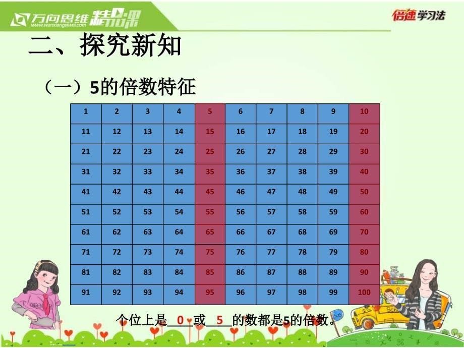 数学教学课件 2、5的倍数的特征_第5页