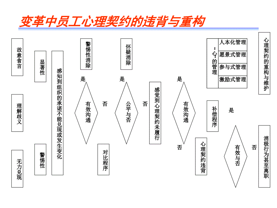 职位分析与职位评价的方法_第3页