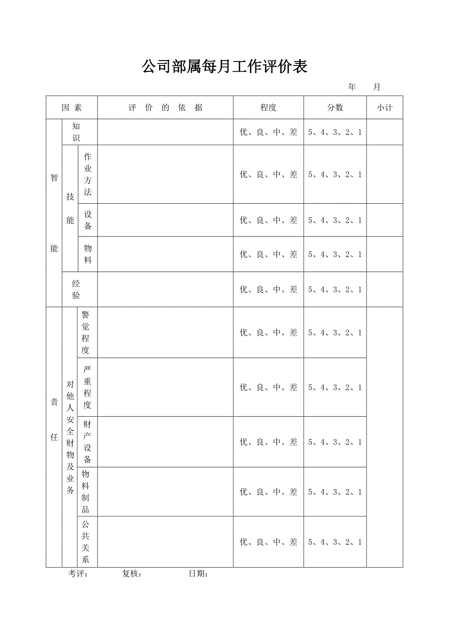 公司部属每月工作评价表_第1页