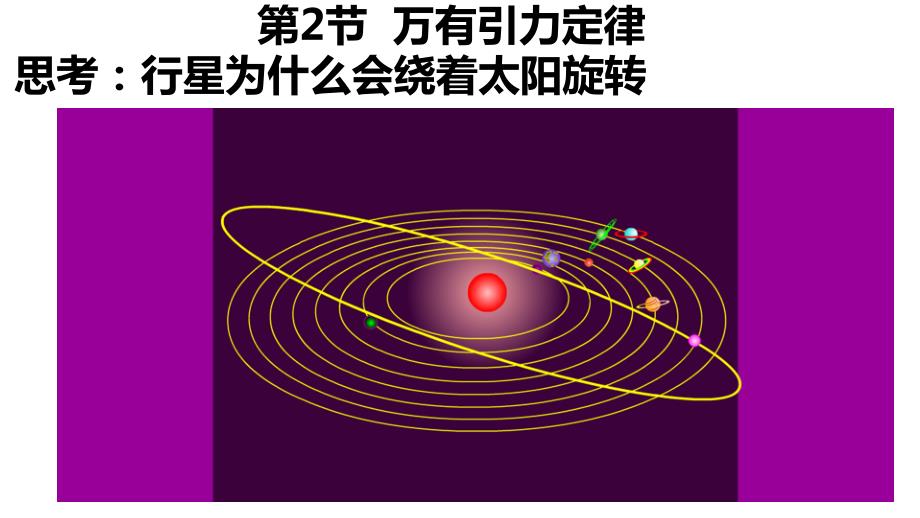 第2节 万有引力定律-2022-2023学年高一物理轻松备课课件（人教版2019必修第二册）_第2页