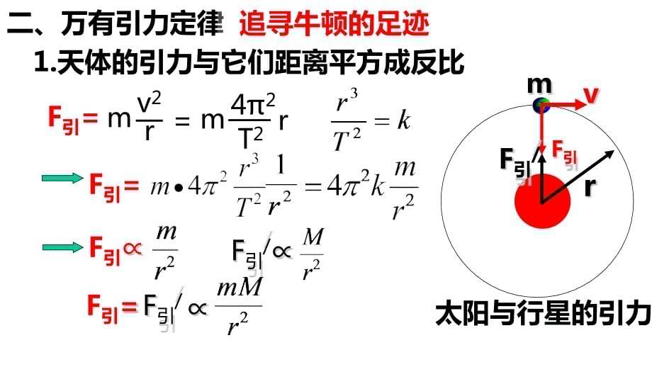 第2节 万有引力定律-2022-2023学年高一物理轻松备课课件（人教版2019必修第二册）_第5页