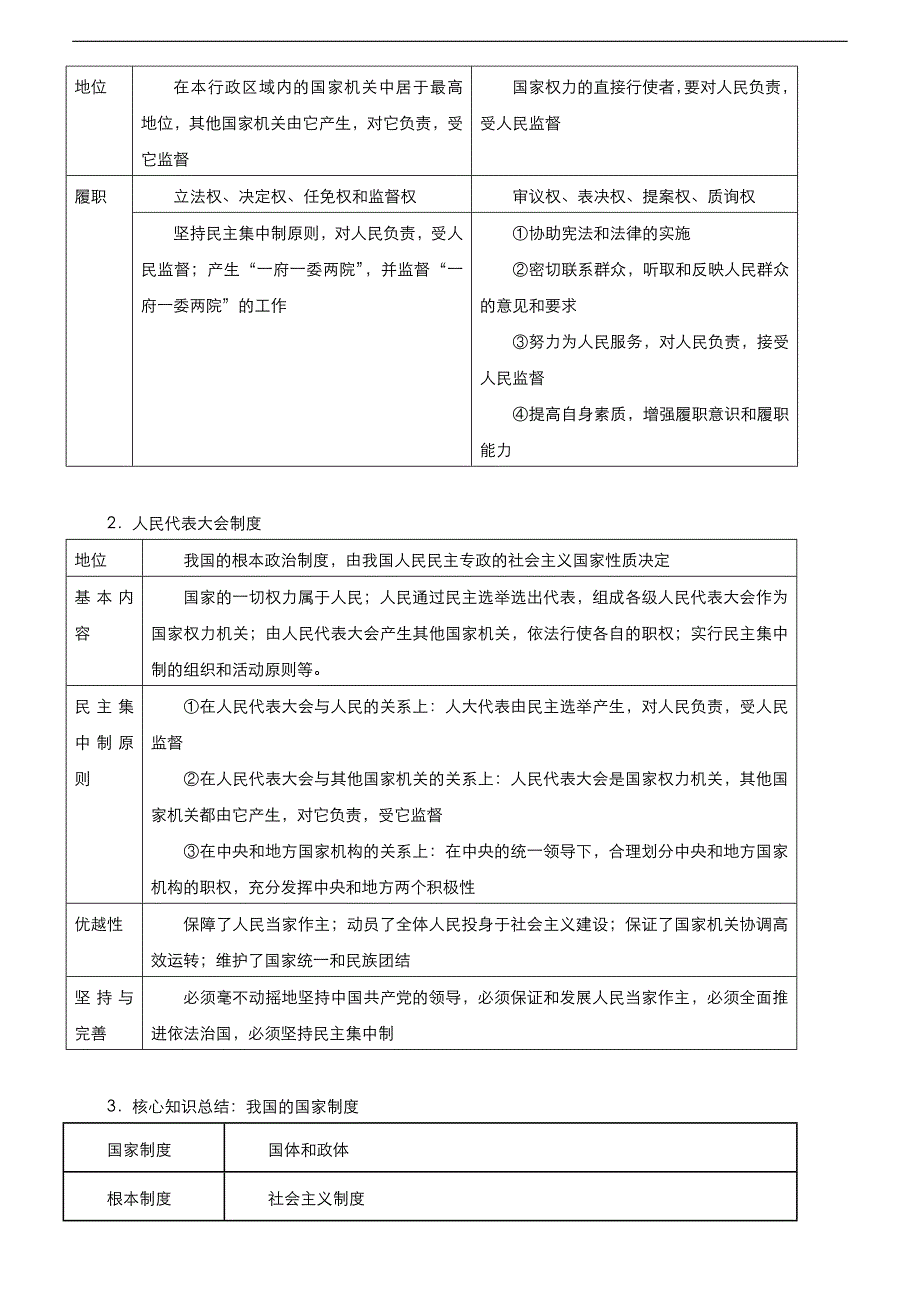 （新高考）高考政治二轮精品专题六 党的领导与民主建设(考点清单)_第2页