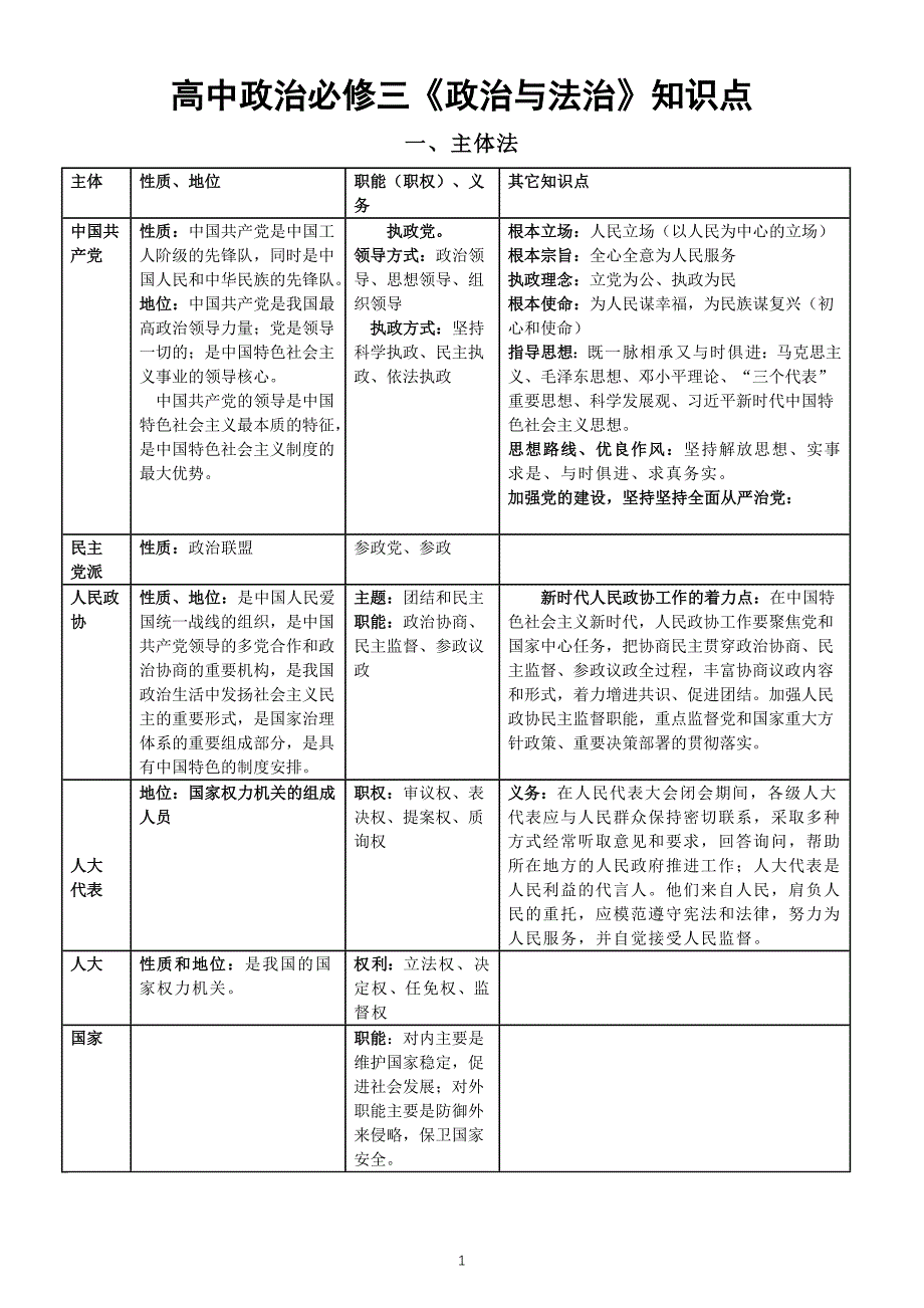 高中政治必修三《政治与法治》知识点整理_第1页