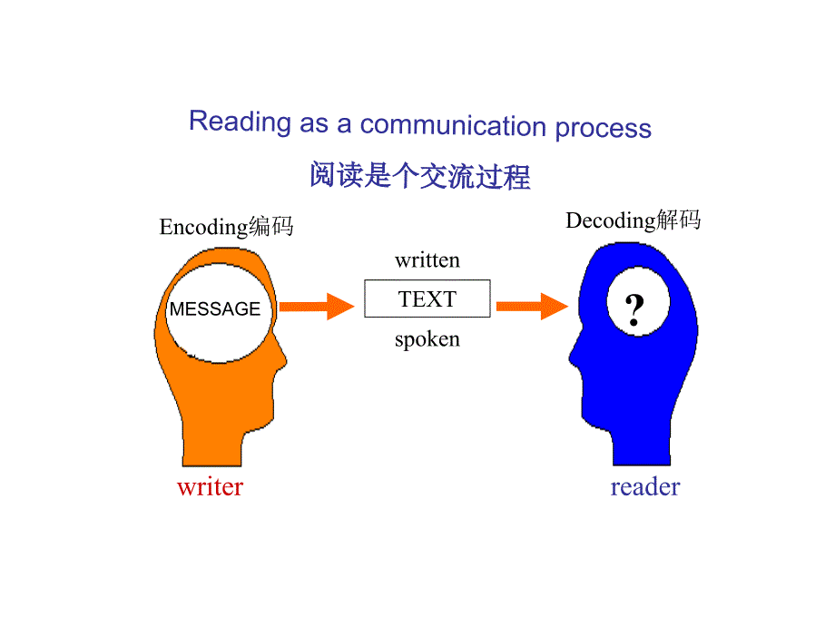 阅读理解的本质_第3页