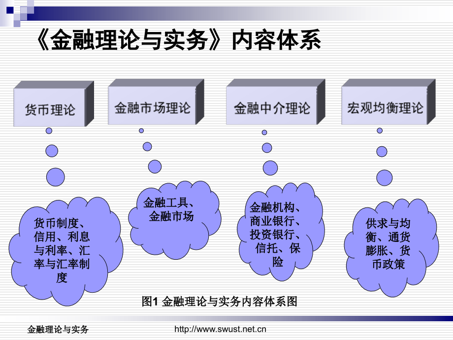 自考《金融理论与实务》课件[1].ppt_第2页