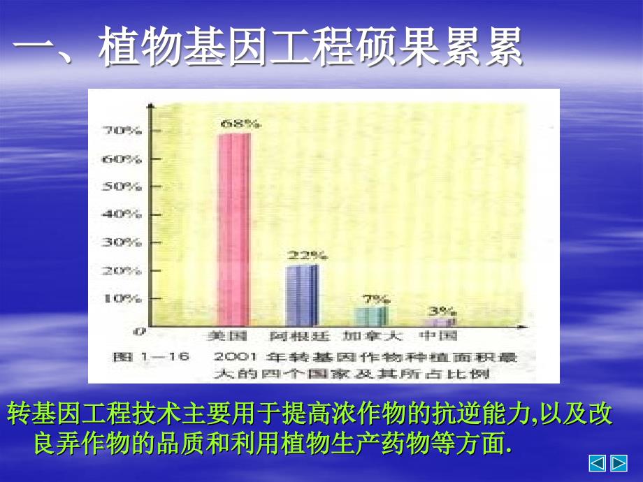 1.3基因工程的应用.ppt_第2页