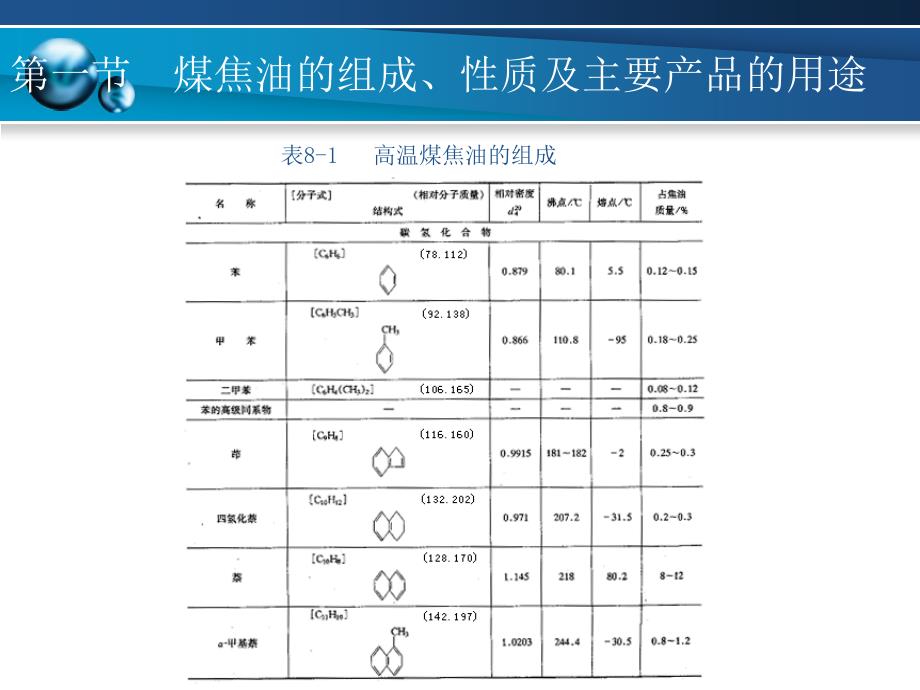 煤焦油的初步蒸馏_第4页