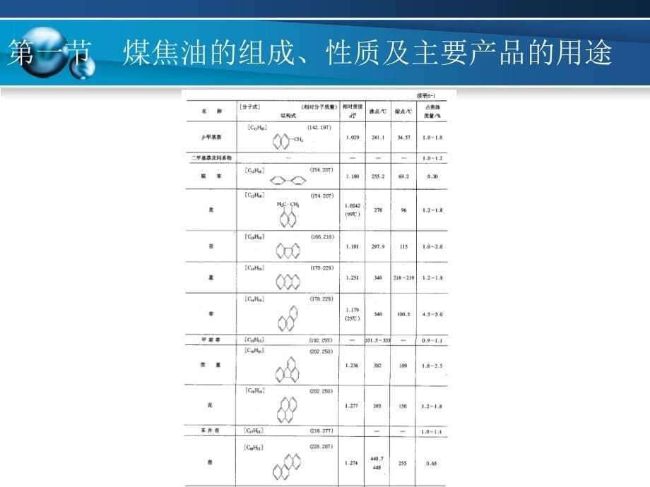 煤焦油的初步蒸馏_第5页