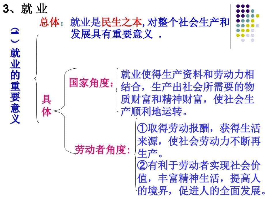 新时代的劳动者5_第5页