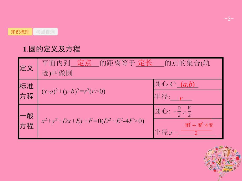 数学9.3 圆的方程 理 新人教B版_第2页