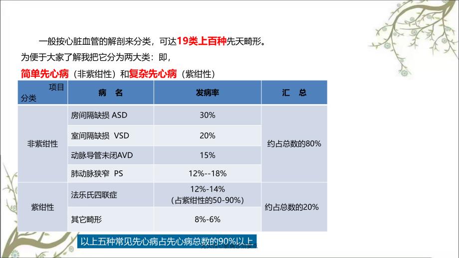 先天性心脏病诊治要点_第4页