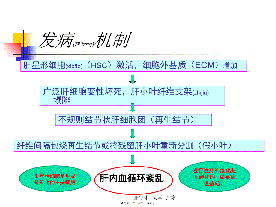 肝硬化--大学-优秀课件_第4页