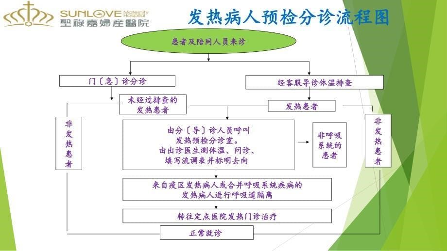 急诊预检分诊流程PPT课件_第5页