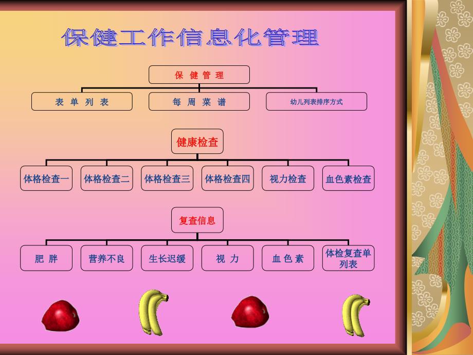 幼儿园保健管理_第2页