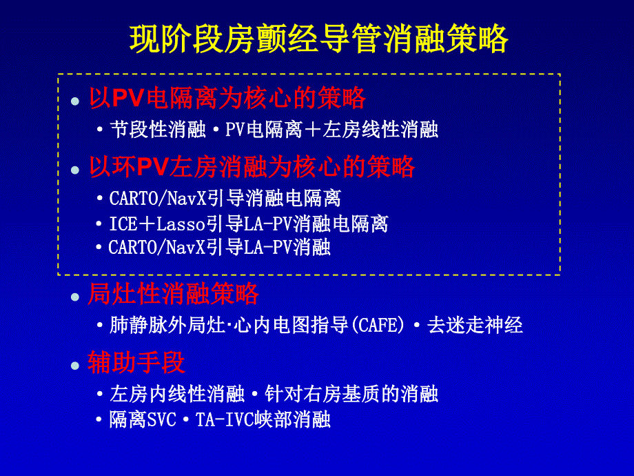 房颤消融后诱发试验：方法及意义王祖禄_第3页