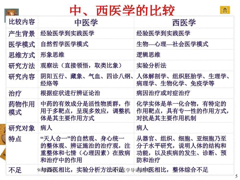 医学现代医学导论总论_第5页