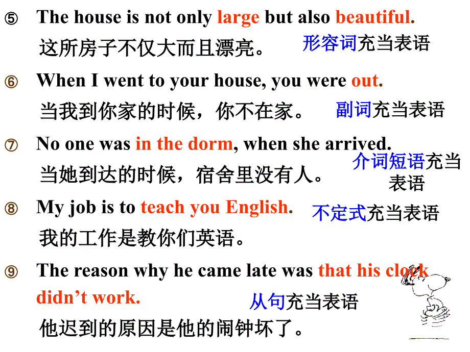 初中英语表语从句经典讲解与练习.ppt_第4页