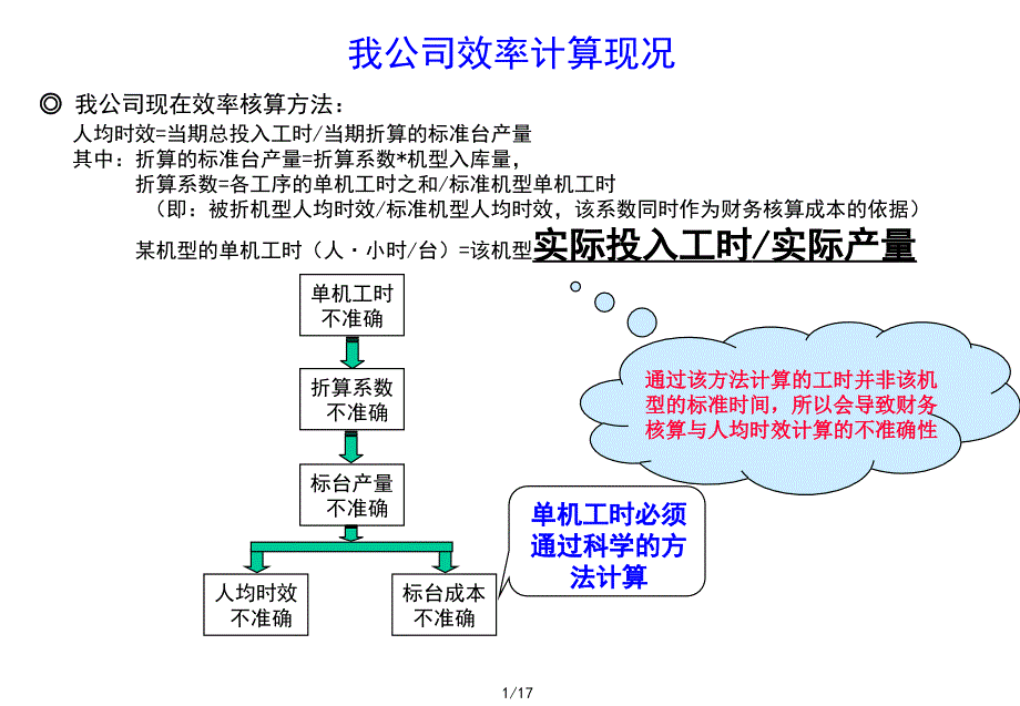 标准工时推广及效率分析实施_第2页