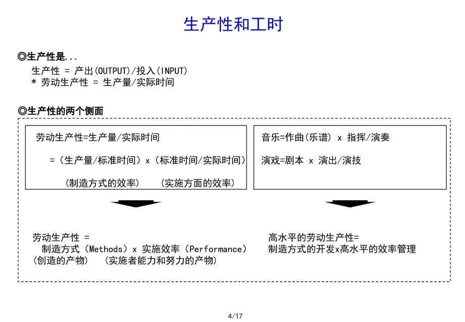 标准工时推广及效率分析实施_第5页