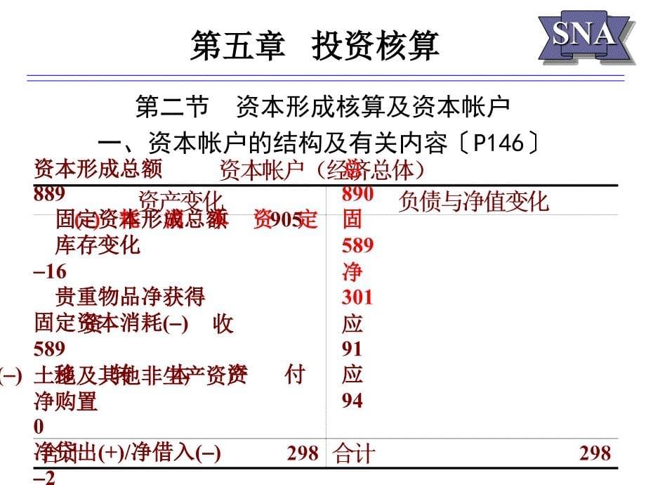 国民经济核算投资核算_第5页