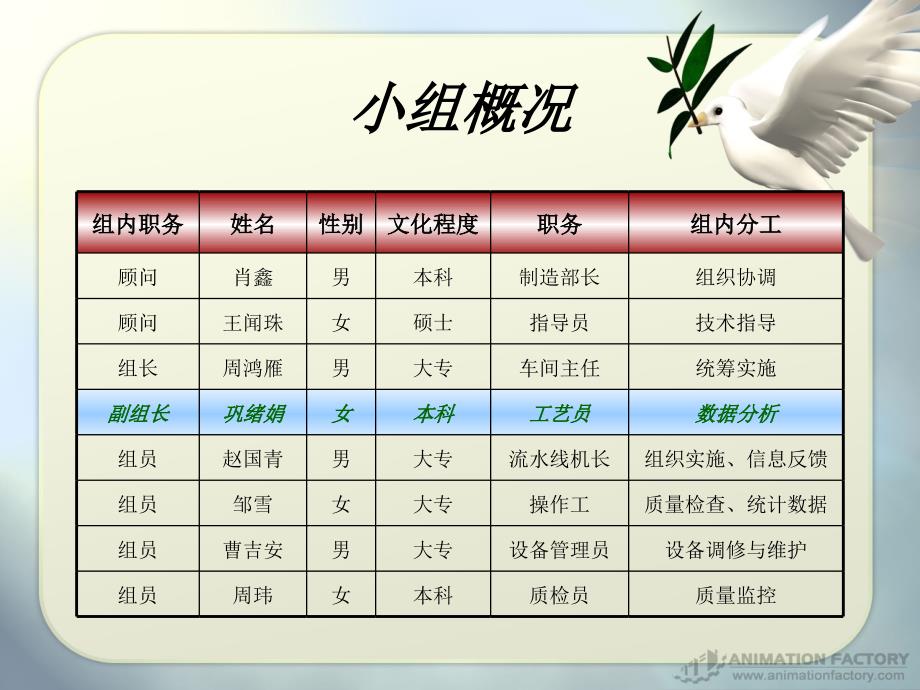 《ml安瓿灌封利用率》PPT课件.ppt_第4页