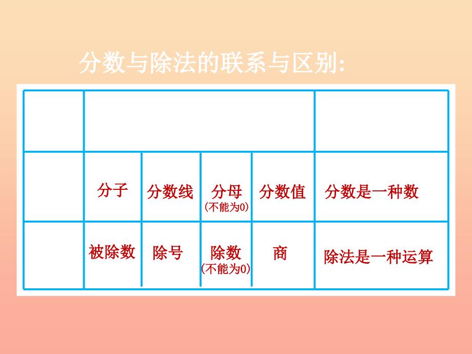 2019秋六年级数学上册 4.1 比的意义课件3 新人教版.ppt_第3页