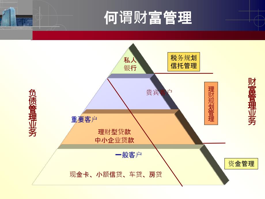 顶级私人银行培训课程_第2页