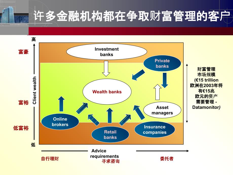 顶级私人银行培训课程_第4页