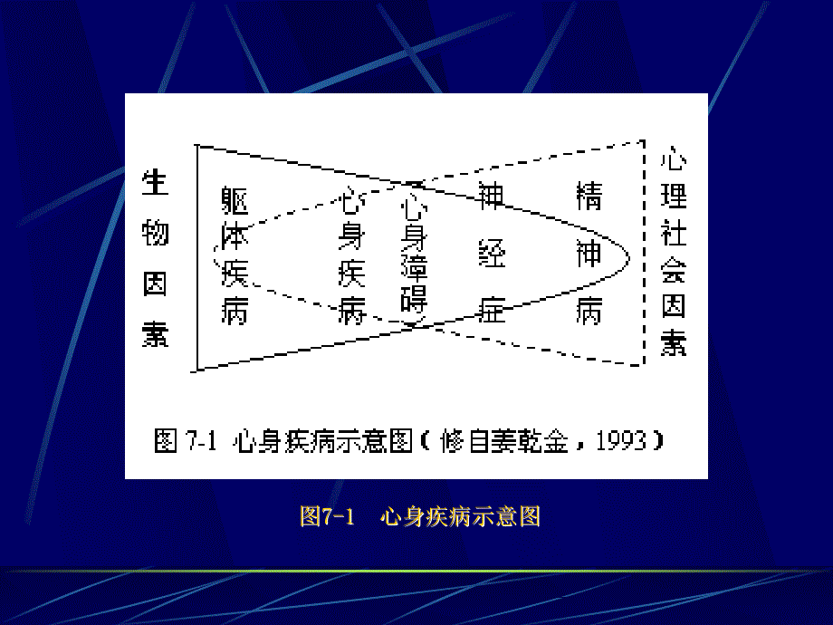 医学心理学medicalpsychologyP00002_第4页