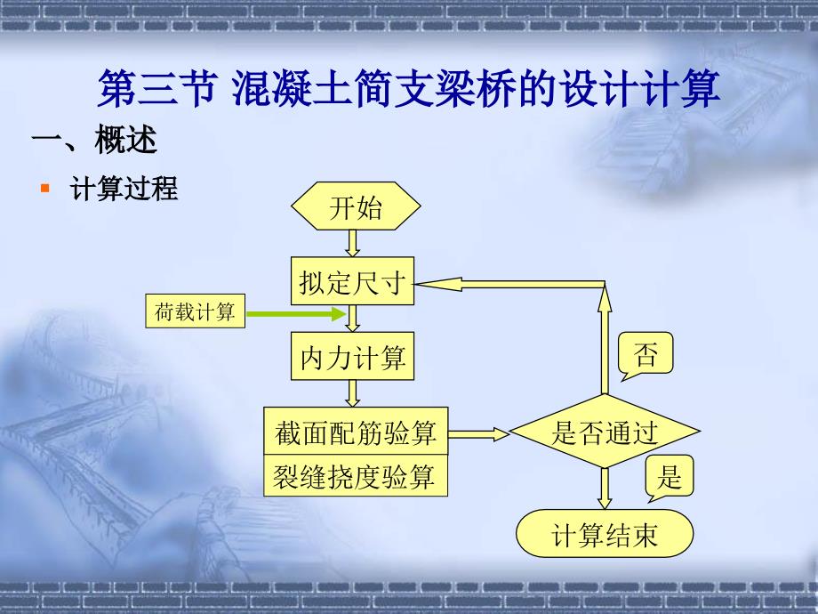 混凝土简支梁桥PPT课件_第3页