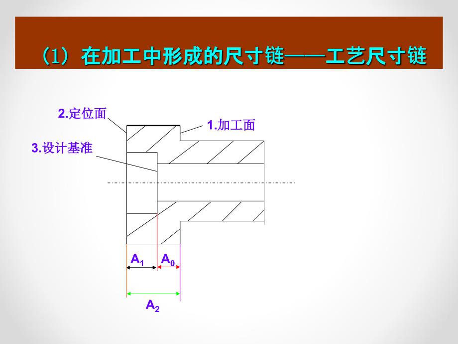 尺寸链计算方法_第2页