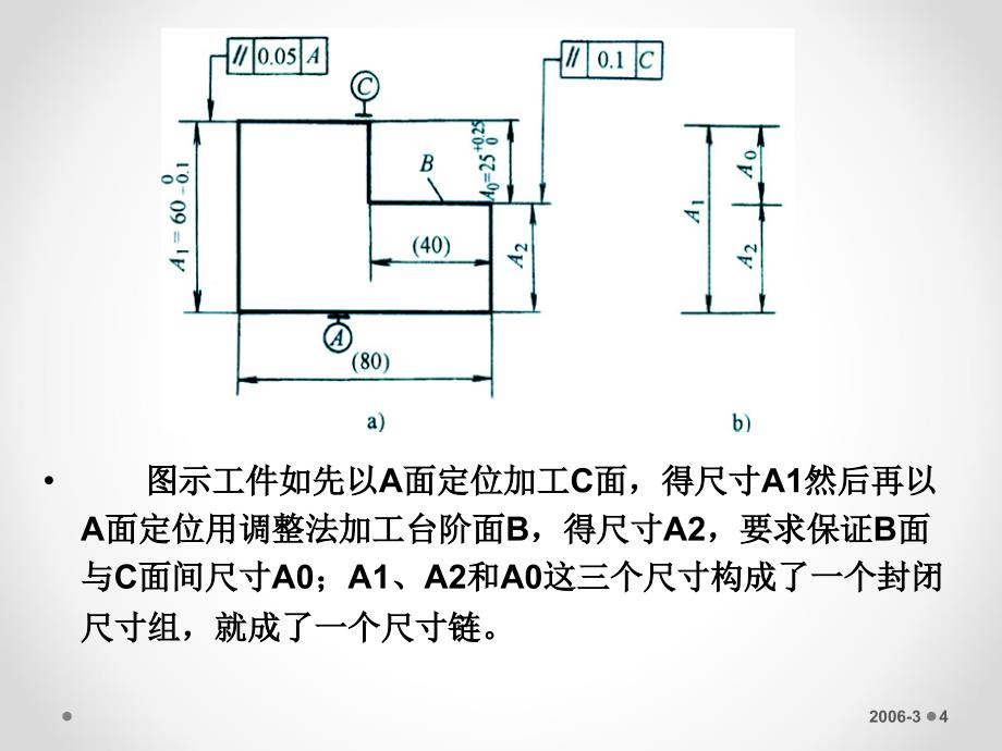 尺寸链计算方法_第4页