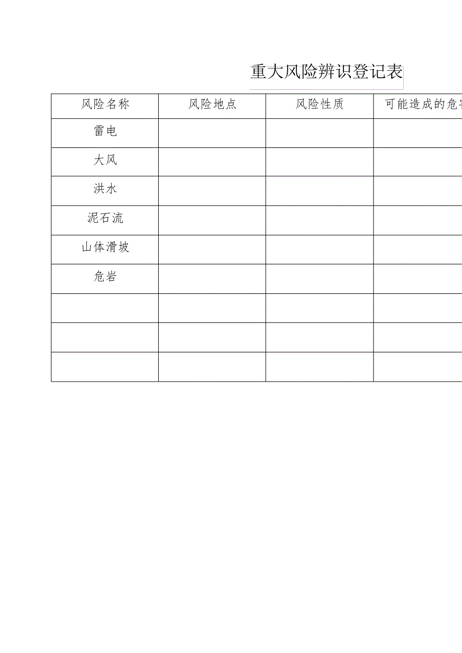 重大风险管理制度1_第3页